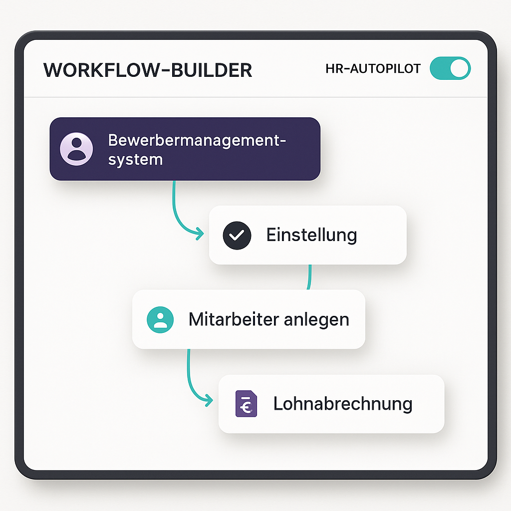 Einen WorkflowBuilder der den Prozess von einer Einstellung im Bewerbermanagementsystem zur Lohnabrechnung darstellt Das ganze soll als hoch moderne Grafik mit Mockups dargestellt werden Es soll die Einfachkeit mit dem HRAutopiloten dargestellt sein-3